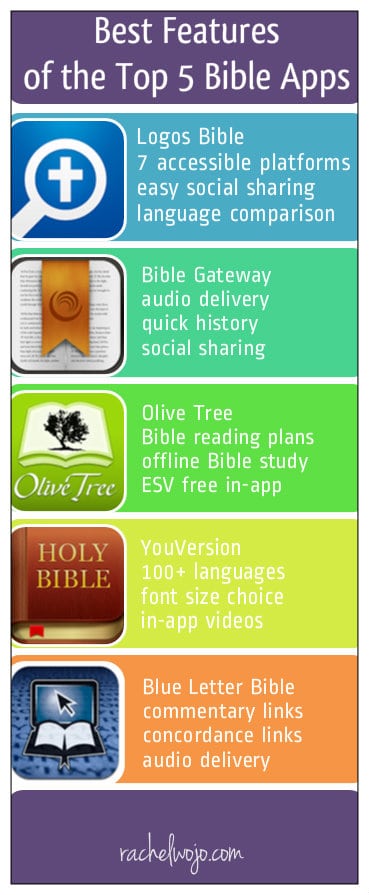 Free youversion bible app for kids